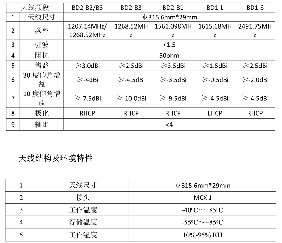 抗干擾天線(xiàn)_5.png