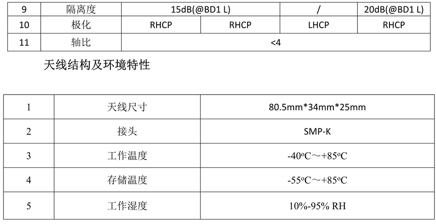 北斗內置天線_5.png